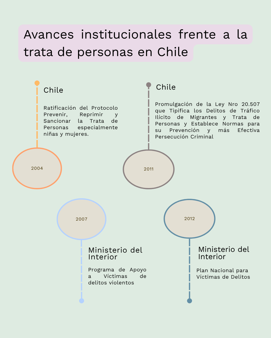 Conceptos Justos sobre trata de personas, lámina 4