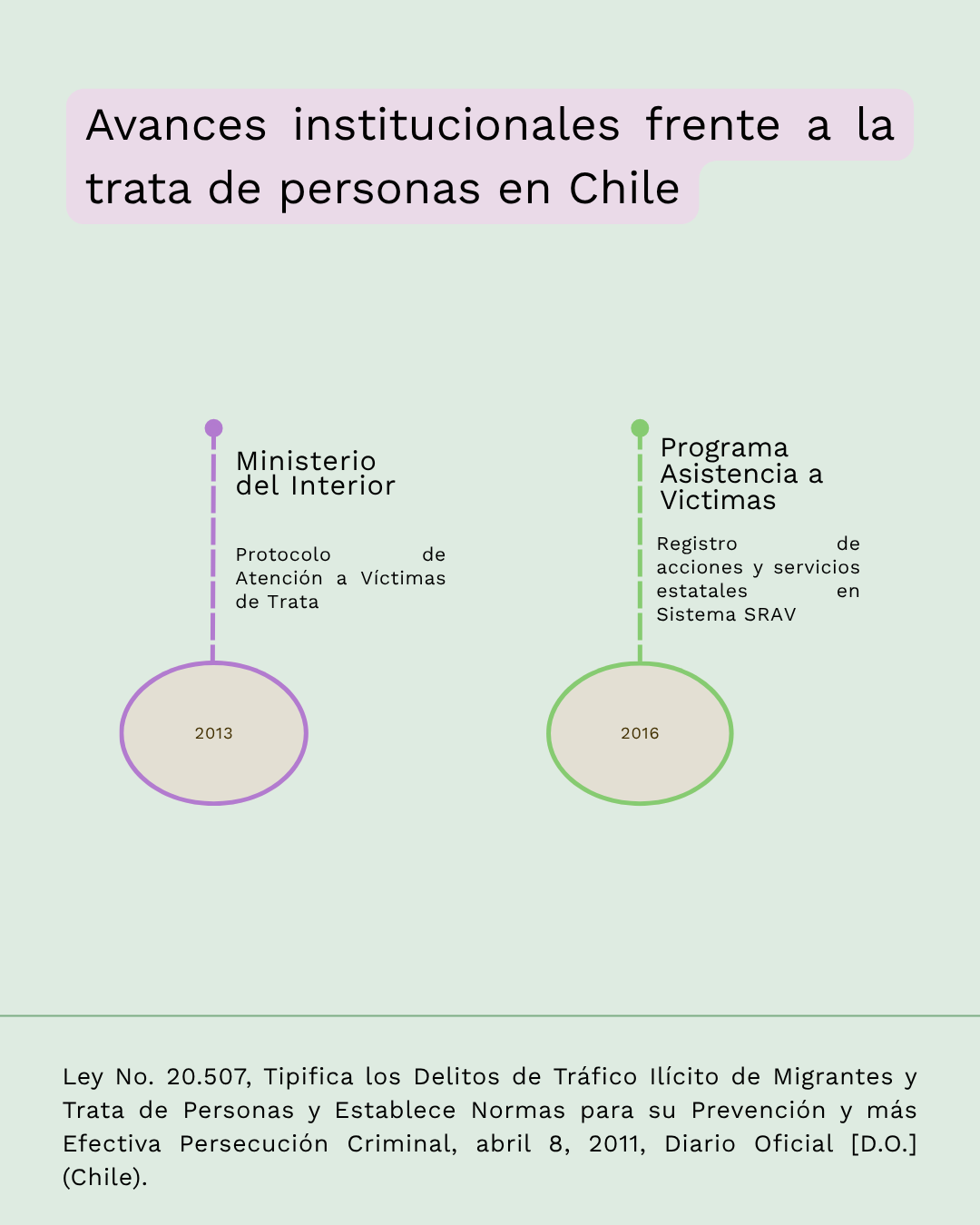 Conceptos Justos sobre trata de personas, lámina 5